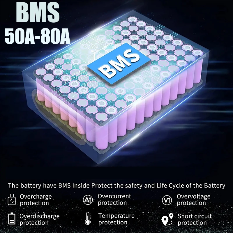 Batteria per Bici Elettrica 60 - 60V 50Ah Electric Scooter Battery recensione e prezzo